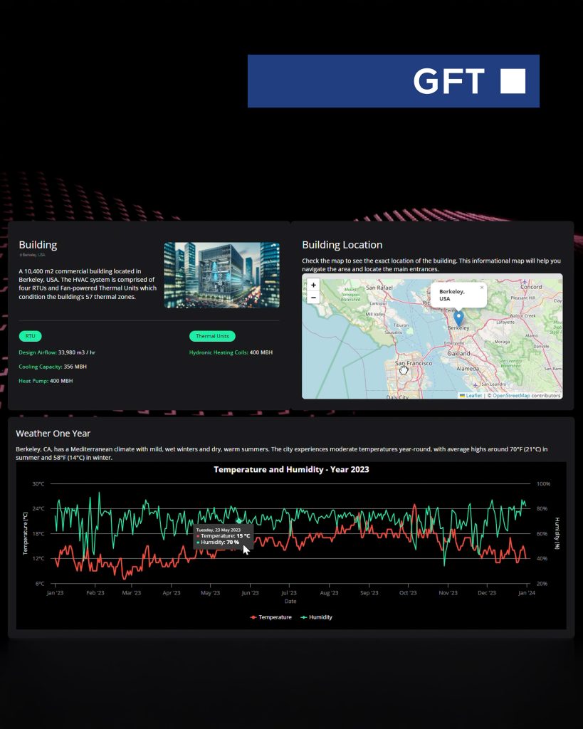 Optimización del consumo energético en sistemas HVAC